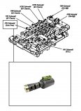 SOLENOID <br> EPC